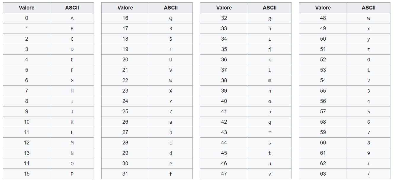 Caratteri Base64